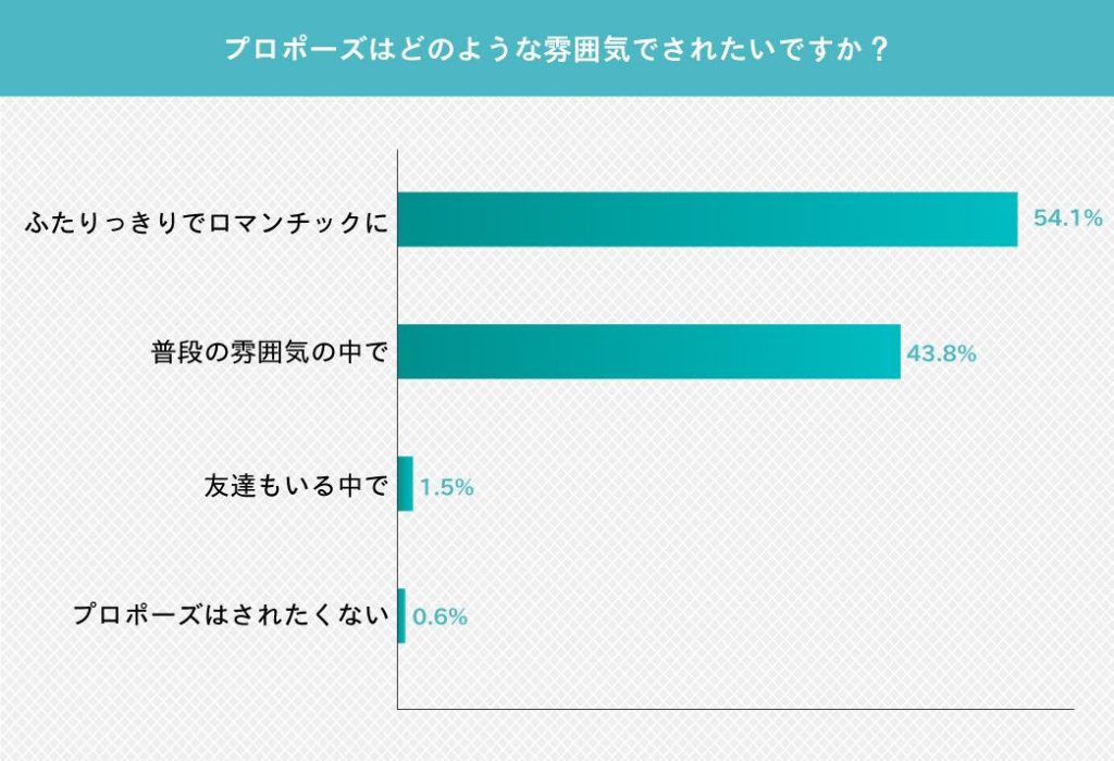 実話 プロポーズの失敗談3つ プロポーズで後悔しない方法3つ 196 いっきゅうログ